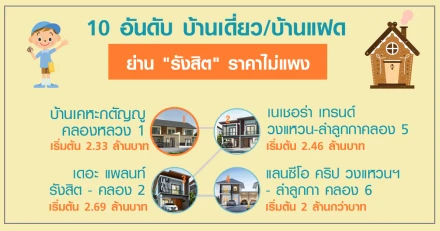 10 อันดับ บ้านเดี่ยว/บ้านแฝด ย่าน "รังสิต" ราคาไม่แพง