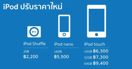 iStudio by SPVi ปรับราคา iPod ถูกลงกว่าเดิม พร้อมผ่อน 0% นาน 10 เดือน
