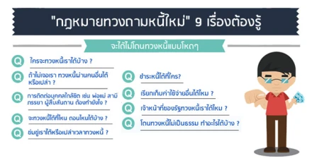 "กฎหมายทวงถามหนี้ใหม่" 9 เรื่องต้องรู้ จะได้ไม่โดนทวงหนี้แบบโหดๆ