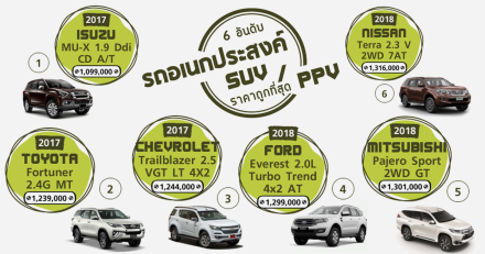 6 อันดับ รถอเนกประสงค์ SUV / PPV ราคาถูกที่สุด
