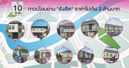 10 อันดับ ทาวน์โฮมย่าน "รังสิต" ราคาไม่เกิน 2 ล้านบาท
