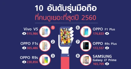 รุ่นมือถือที่มีคนดูเยอะที่สุด บนเว็บไซต์เช็คราคา ในปี 2560