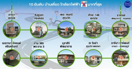 10 อันดับบ้านเดี่ยวใกล้รถไฟฟ้า BTS มากที่สุด