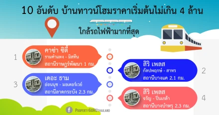 10 อันดับ บ้านทาวน์โฮมราคาเริ่มต้นไม่เกิน 4 ล้านบาท ใกล้รถไฟฟ้ามากที่สุด