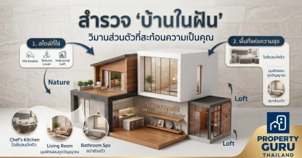 สำรวจ "บ้านในฝัน" วิมานส่วนตัวที่สะท้อนความเป็นคุณ