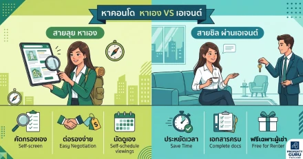 เช่าคอนโดแบบไหนดี? ลุยหาเอง VS ให้เอเจนต์ช่วยหา แบบไหนที่ใช่สำหรับคุณ