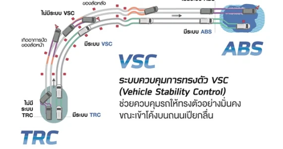 รูปภาพ โตโยต้า Toyota Hiace 2.8 GL ปี 2019