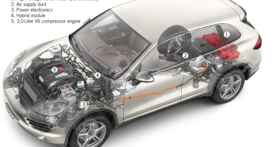 รูปภาพ ปอร์เช่ Porsche Cayenne S Hybrid ปี 2010
