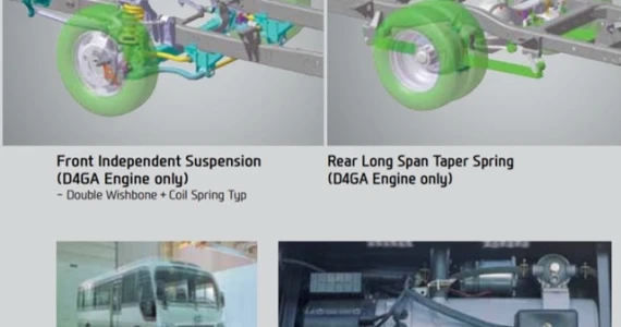 รูปภาพ ฮุนได Hyundai County standard ปี 2020