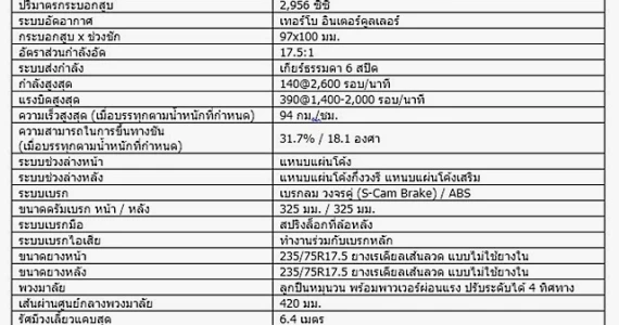 รูปภาพ ทาทา Tata Ultra 1014 ปี 2018