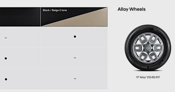 รูปภาพ ฮุนได Hyundai Staria SEL 11Seat ปี 2021