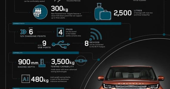 รูปภาพ แลนด์โรเวอร์ Land Rover Discovery TD6 3.0 SE MY17 ปี 2017