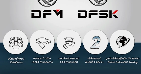 รูปภาพ ดีเอฟเอสเค ตงฟง มอเตอร์ส DFSK-Glory560 i-Auto Super City SUV 7-ปี 2022