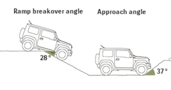 รูปภาพ ซูซูกิ Suzuki Jimny 1.5 L 4WD AT ปี 2019