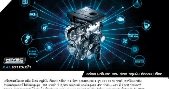 รูปภาพ มิตซูบิชิ Mitsubishi Triton Plus Mega Cab 2.4 MIVEC GLS-Ltd. A/T ปี 2015
