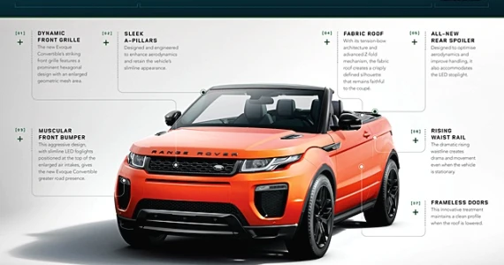 รูปภาพ แลนด์โรเวอร์ Land Rover Range Rover Evoque Convertible ปี 2017