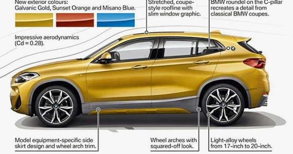 รูปภาพ บีเอ็มดับเบิลยู BMW X2 sDrive20i M Sport X ปี 2018