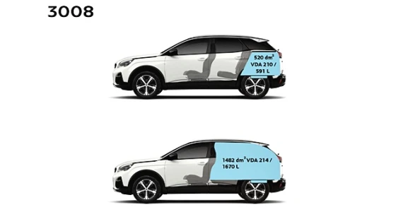 รูปภาพ เปอโยต์ Peugeot 3008 Allure MY19 ปี 2019