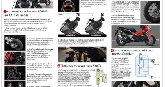 รูปภาพ ฮอนด้า Honda ADV150 ABS ปี 2019