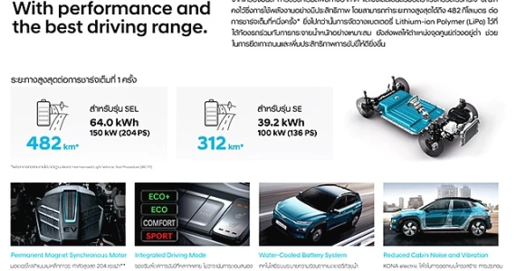 รูปภาพ ฮุนได Hyundai KONA electric SE ปี 2019