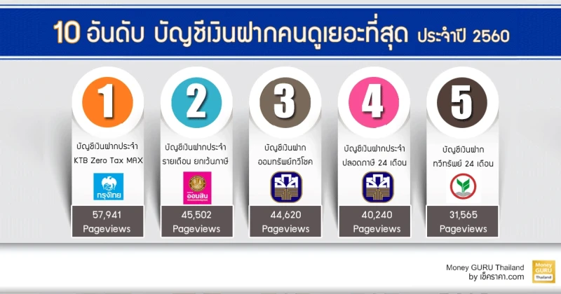 10 อันดับ บัญชีเงินฝากคนดูเยอะที่สุด ประจำปี 2560