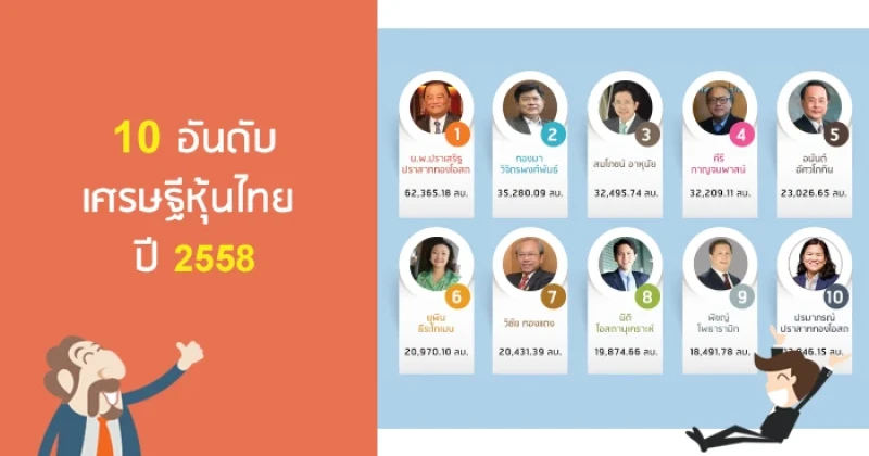 ใครเป็นใคร? ใน 10 อันดับ เศรษฐีหุ้นไทย 2558 ดูได้ที่นี่!!
