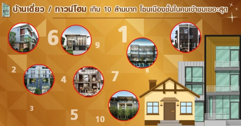 10 อันดับบ้านเดี่ยว / ทาวน์โฮม เกิน 10 ล้านบาท โซนเมืองชั้นในคนเข้าชมเยอะสุด