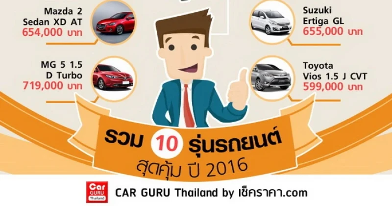 10 อันดับรถยนต์รวม 10 รุ่นรถยนต์สุดคุ้ม ปี 2016 10 อันดับรถยนต์รวม 10 รุ่นรถยนต์สุดคุ้ม ปี 2016
