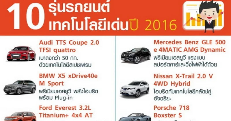 10 อันดับรถยนต์ 10 รุ่นรถเทคโนโลยีเด่น ปี 2016 10 อันดับรถยนต์ 10 รุ่นรถเทคโนโลยีเด่น ปี 2016