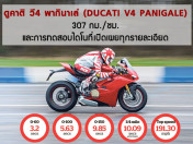 DUCATI PANIGALE V4 กับการทดสอบที่จะเปิดเผยทุกรายละเอียดของสปอร์ตไบค์พันธุ์แรง