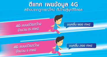 ดีแทคเผยข้อมูล 4G สร้างปรากฏการณ์ใหม่ ดันไทยสู่ยุคดิจิตอล