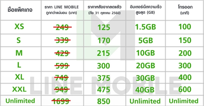 เช็คราคา รถยนต์ บ้าน-คอนโด สินเชื่อ บัตรฯ มือถือแท็บเล็ต | เช็คราคา.คอม