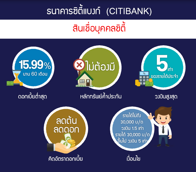 เปรียบเทียบ 7 สินเชื่อส่วนบุคคล แบงก์ไหนปัง แบงก์ไหนแป้ก มาดูกัน!! | เช็คราคา.คอม เปรียบเทียบ 7 สินเชื่อส่วนบุคคล แบงก์ไหนปัง แบงก์ไหนแป้ก มาดูกัน!! | เช็คราคา.คอม