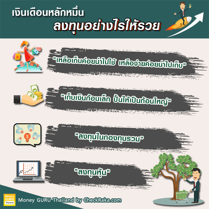 เงินเดือนหลักหมื่น ลงทุนอย่างไรให้รวย | เช็คราคา.คอม