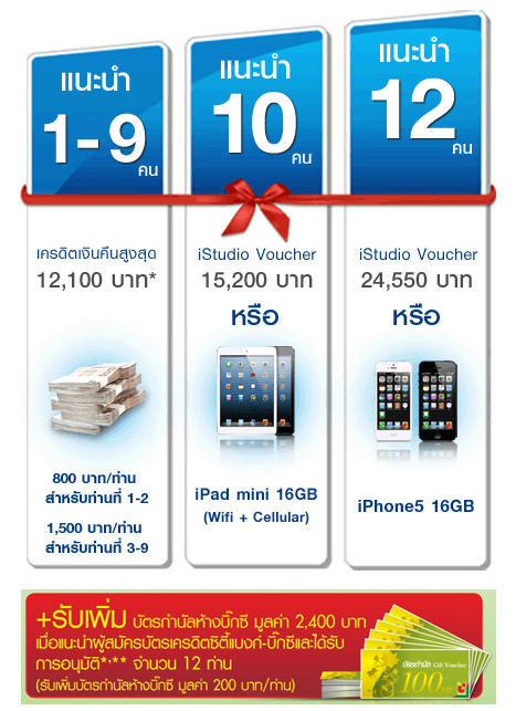 บัตรเครดิตซิตี้แบงก์จัดโปรโมชั่น บัตรเครดิตซิตี้แบงก์จัดโปรโมชั่น