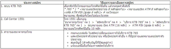 ทางเลือกใหม่ สำหรับผู้มีบัญชีธ.กรุงไทย โอน เช็คยอดทางลัดอยู่ในมือคุณ  ไม่ง้อเน็ต กด *765 | เช็คราคา.คอม