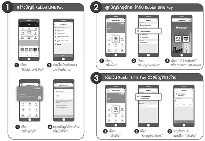 ผูกบัญชีกับกระเป๋าเงิน rabbit LINE Pay เติมเงินได้ทันทีบน LINE Application จาก KTB | เช็คราคา.คอม ผูกบัญชีกับกระเป๋าเงิน Rabbit Line Pay เติมเงินได้ทันทีบน Line Application จาก Ktb | เช็คราคา.คอม