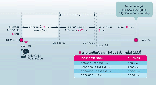 ฝันว่าแฟนท้อง