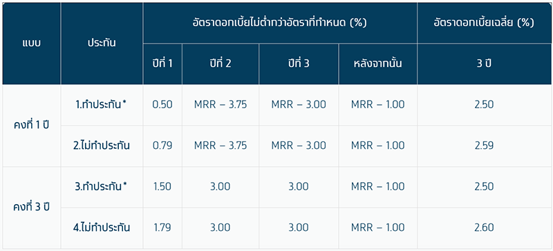 สินเชื่อบ้านกรุงไทย...กรุงไทยชัวร์ ทุกเรื่องบ้าน ดอกเบี้ยต่ำ วงเงินสูง ผ่อนนาน | เช็คราคา.คอม สินเชื่อบ้านกรุงไทย...กรุงไทยชัวร์ ทุกเรื่องบ้าน ดอกเบี้ยต่ำ วงเงินสูง ผ่อนนาน | เช็คราคา.คอม