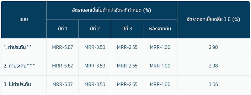 สินเชื่อบ้านกรุงไทย...กรุงไทยชัวร์ ทุกเรื่องบ้าน ดอกเบี้ยต่ำ วงเงินสูง ผ่อนนาน | เช็คราคา.คอม สินเชื่อบ้านกรุงไทย...กรุงไทยชัวร์ ทุกเรื่องบ้าน ดอกเบี้ยต่ำ วงเงินสูง ผ่อนนาน | เช็คราคา.คอม