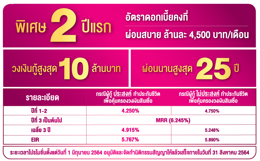 สินเชื่อไทรทองอเนกประสงค์ พิเศษ 2 ปีแรก ผ่อนสบาย ล้านละ 4,500 บาท/เดือน | เช็คราคา.คอม สินเชื่อไทรทองอเนกประสงค์ พิเศษ 2 ปีแรก ผ่อนสบาย ล้านละ 4,500 บาท/เดือน | เช็คราคา.คอม