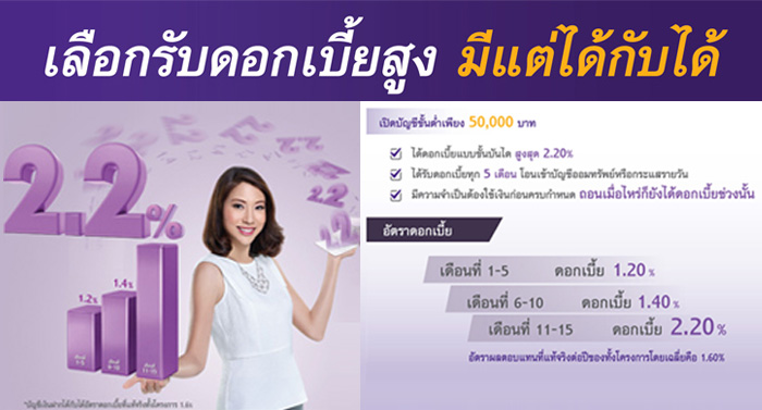 ธนาคารไทยพาณิชย์ | เช็คราคา.คอม ธนาคารไทยพาณิชย์ | เช็คราคา.คอม