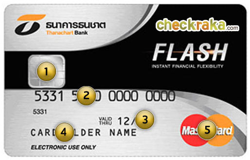รีวิว สินเชื่อเงินสด บัตรสินเชื่อบุคคลธนชาต Flash Plus | เช็คราคา.คอม