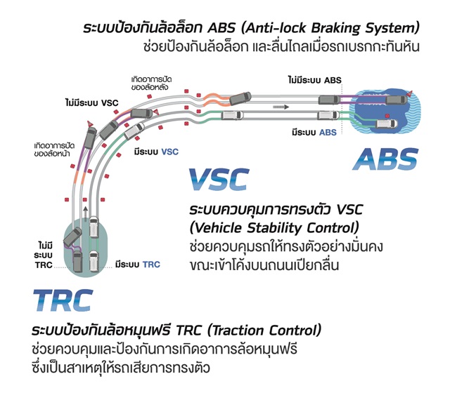 Toyota Hiace Panel โตโยต้า ไฮเอซ ปี 2019 : ภาพที่ 8