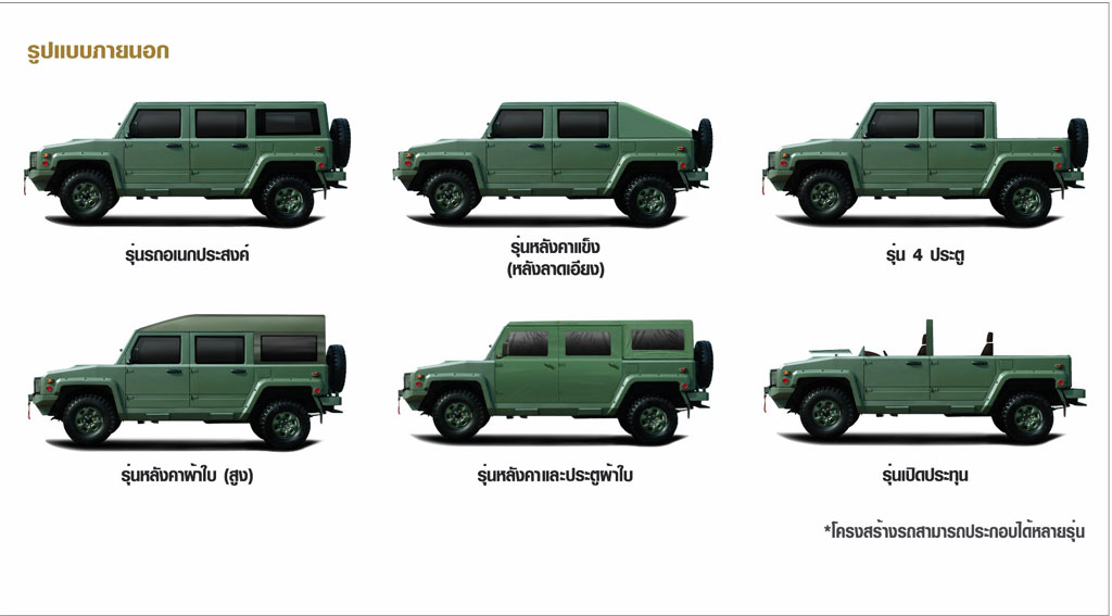 รูปภาพ ไทยรุ่ง Thairung-MUV4 Soft Top-ปี 2011