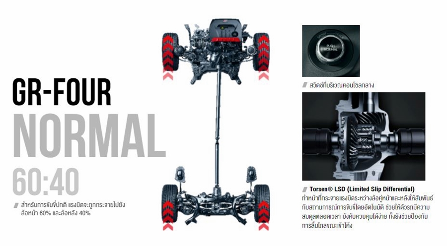 รูปภาพ โตโยต้า Toyota GR Yaris ปี 2024