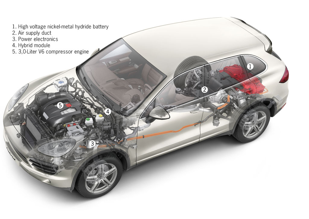 รูปภาพ ปอร์เช่ Porsche Cayenne S Hybrid ปี 2010