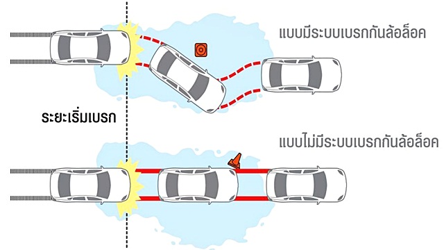 รูปภาพ นิสสัน Nissan Almera SV Sportech ปี 2019