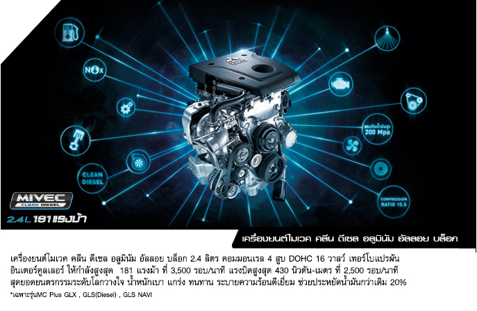 รูปภาพ มิตซูบิชิ Mitsubishi Triton Plus Mega Cab 2.4 MIVEC GLS NAVI A/T ปี 2015