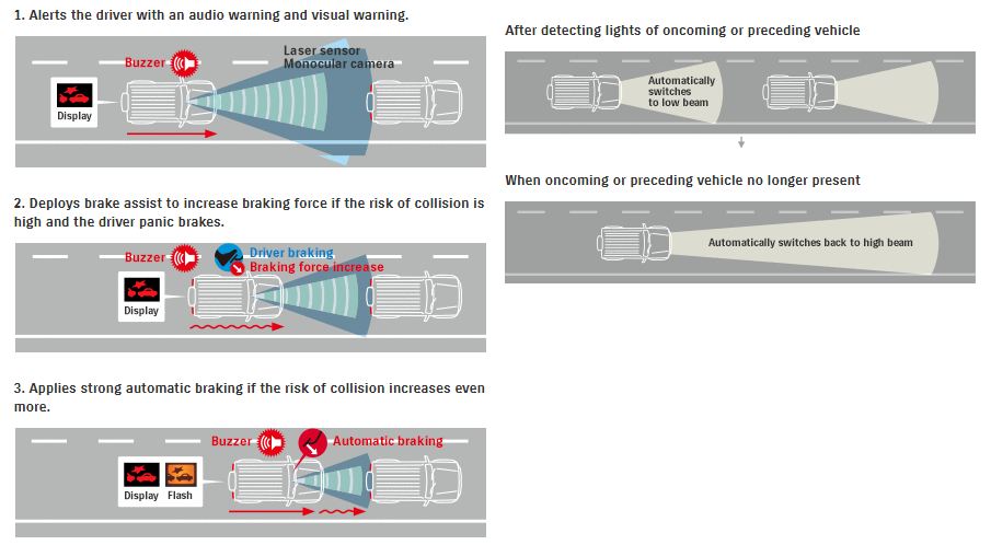 รูปภาพ ซูซูกิ Suzuki Jimny 1.5 L 4WD AT ปี 2023